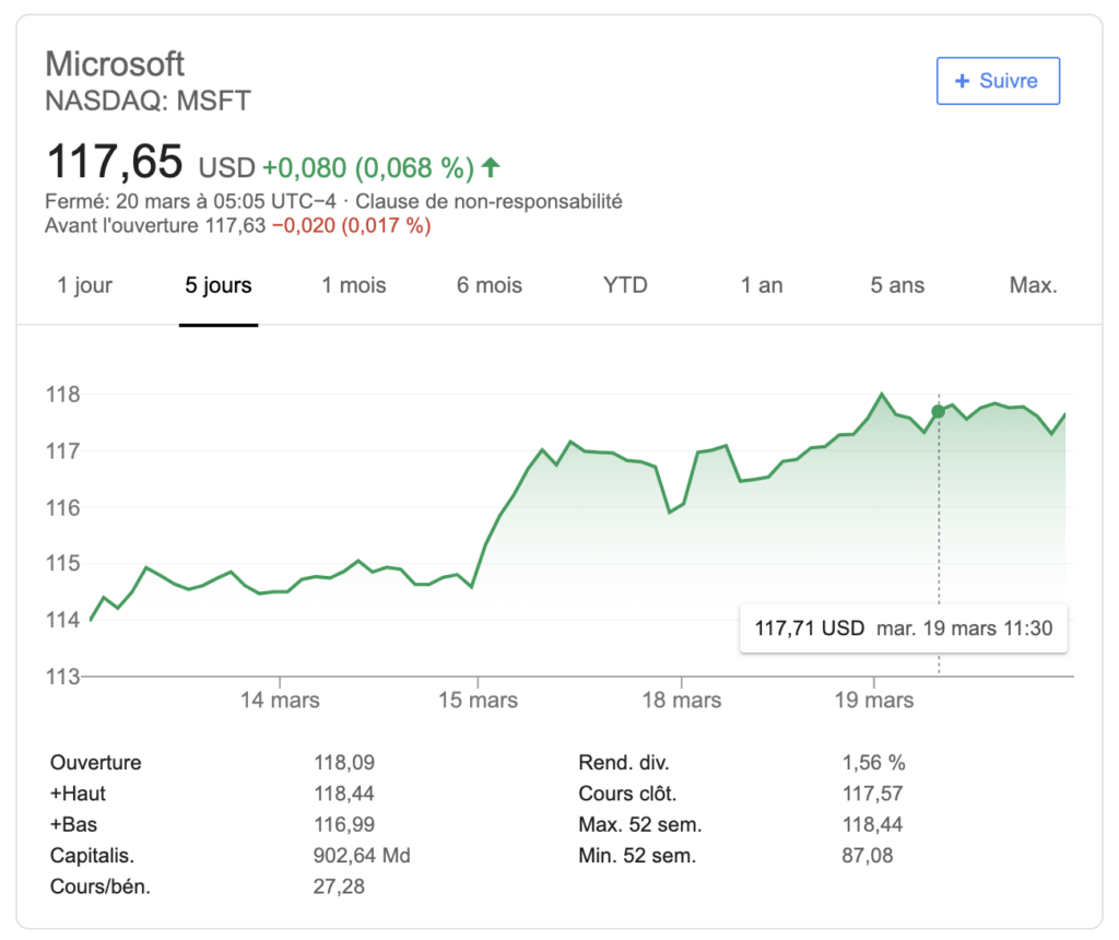 Microsoft en bourse // Source : Google
