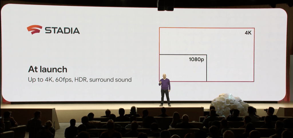 Résolution avec Google Stadia // Source : Google Résolution avec Google Stadia // Source : Google