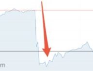 Cours de bourse Nintendo 20 mars 2019 // Source : Investing