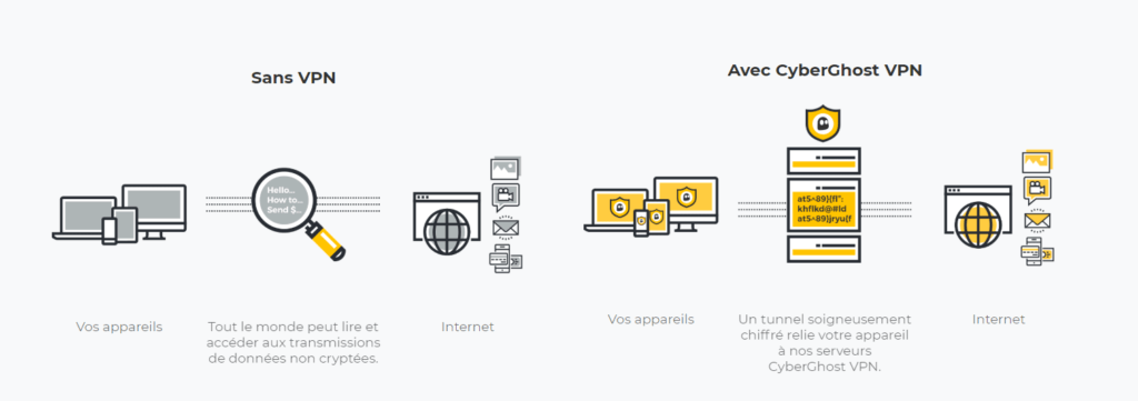 vpn kesakop