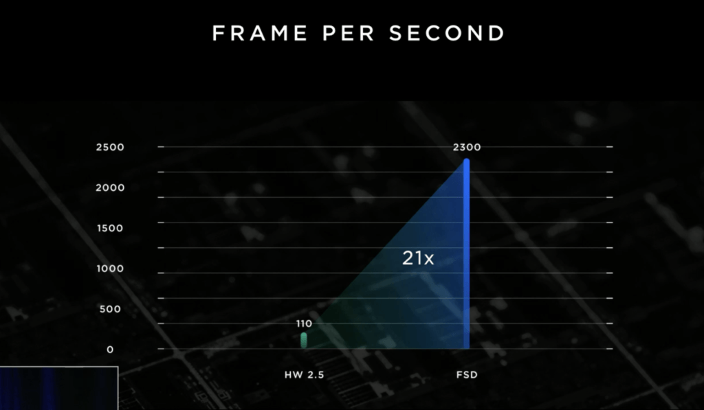 Puce Tesla FSD // Source : Capture YouTube Tesla Puce Tesla FSD // Source : Capture YouTube Tesla