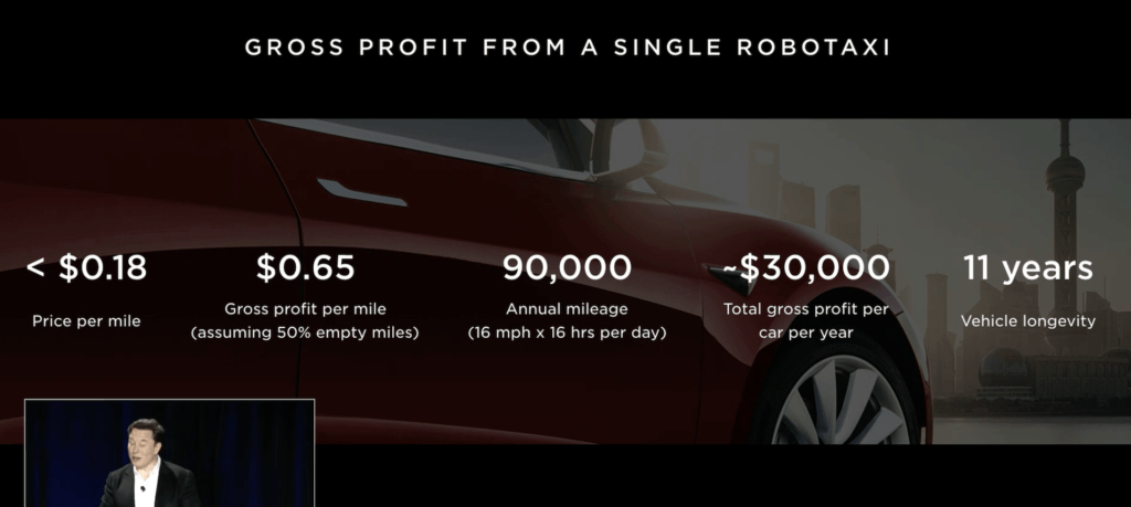 Tesla Robotaxi // Source : YouTube Tesla