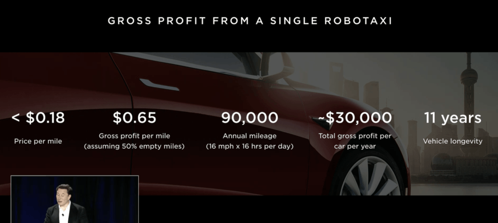 Tesla Robotaxi // Source : YouTube Tesla Tesla Robotaxi // Source : YouTube Tesla