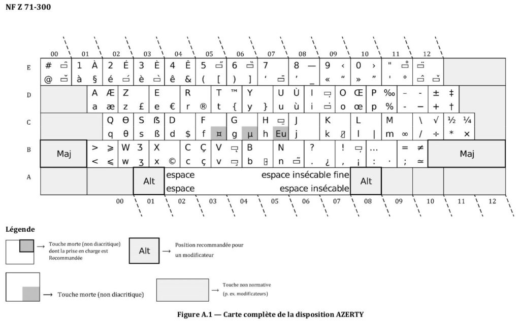 Clavier AZERTY amélioré AFNOR