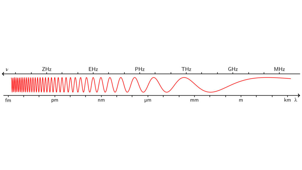 Fréquences et longueur d'ondes