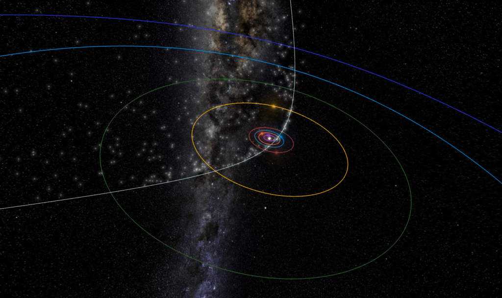 L'essaim des Lyrides dans le système solaire (la Terre est sur l'orbite bleue clair). // Source : Capture d'écran Meteorshowers