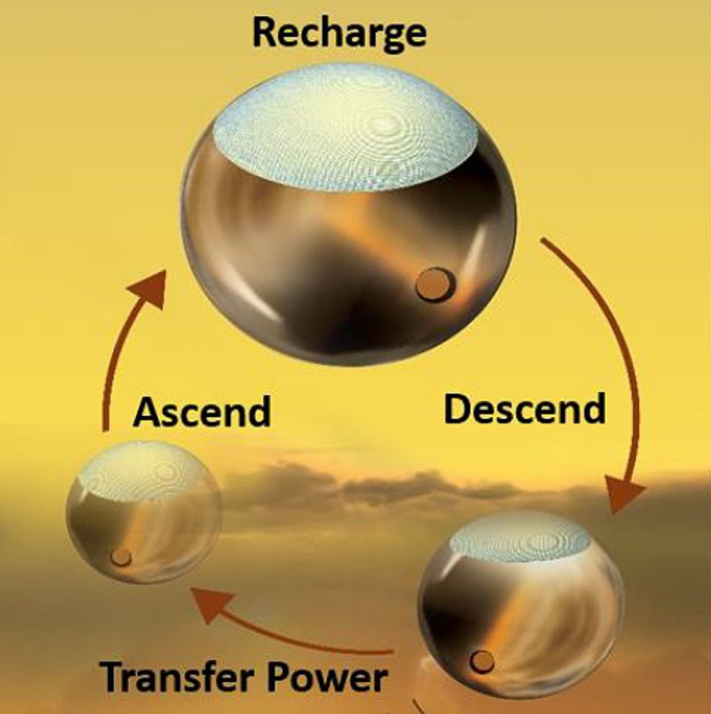 Un nouveau robot dans Star Wars ? Non, une système de rechargement pour les véhicules sur Venus. // Source : NASA