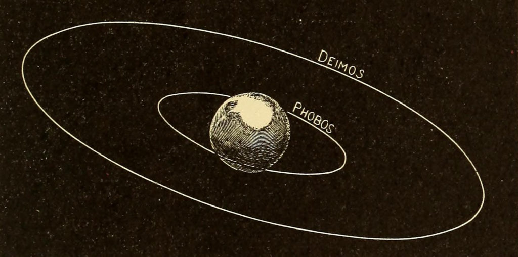 Les orbites de Phobos et Déimos autour de Mars. // Source : Flickr/CC/Internet Archive Book Images (photo recadrée)