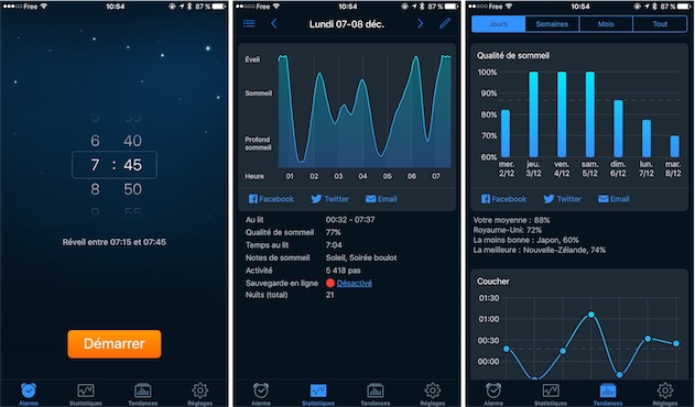 L'application Sleep Cycle propose des graphiques sur vitre sommeil // Source : Sleep Cycle L'application Sleep Cycle propose des graphiques sur vitre sommeil // Source : Sleep Cycle