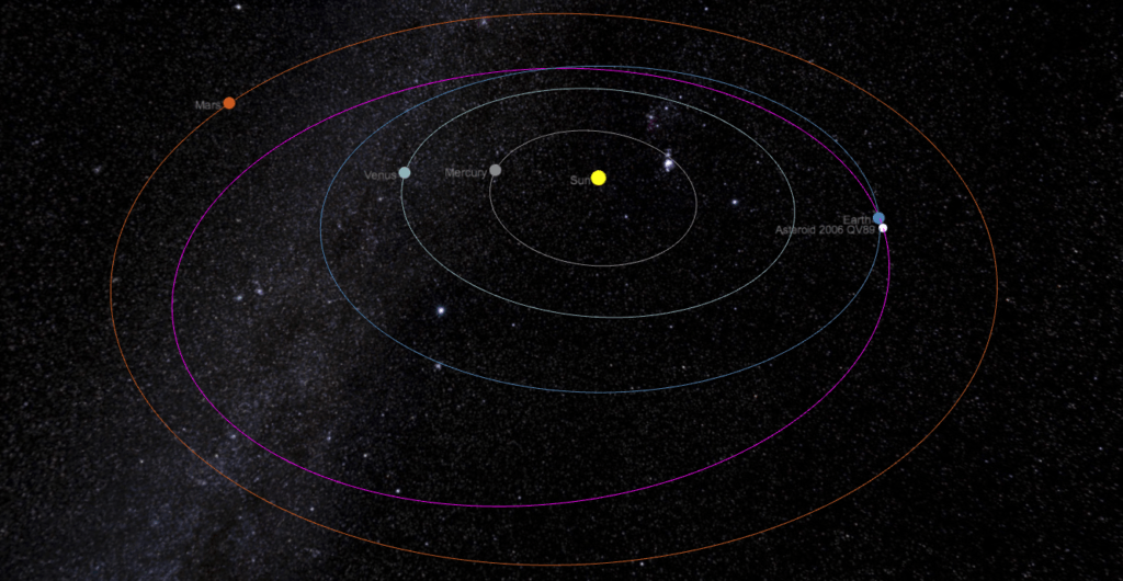 La position de l'astéroïde le 9 septembre 2019. // Source : Capture d'écran The Sky Live