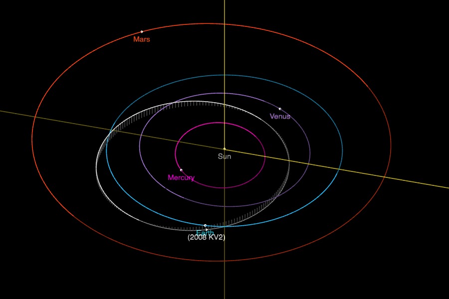 L'astéroïde 2008 KV2 à proximité de la Terre le 27 juin. // Source : Capture d'écran JPL Small-Body Database Browser