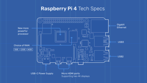Raspberry Pi 4 // Source : Fondation Raspberry Pi