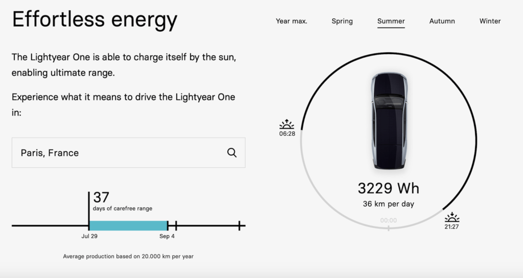 Outil recharge solaire de Lightyear // Source : Lightyear