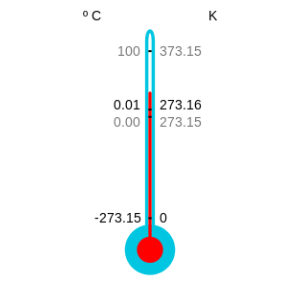 À gauche, les degrés Celsius. À droite, les kelvins. // Source : Wikimedia/CC/Ainhoa Maiz (photo recadrée) À gauche, les degrés Celsius. À droite, les kelvins. // Source : Wikimedia/CC/Ainhoa Maiz (photo recadrée)
