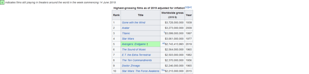 Liste films avec l'inflation