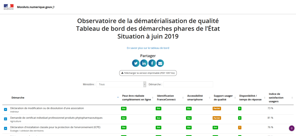 Observatoire de la dématérialisation Observatoire de la dématérialisation