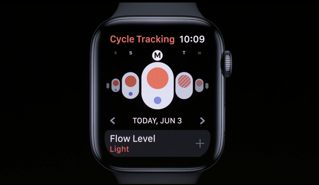 Le suivi du cycle menstruel sur watchOS.