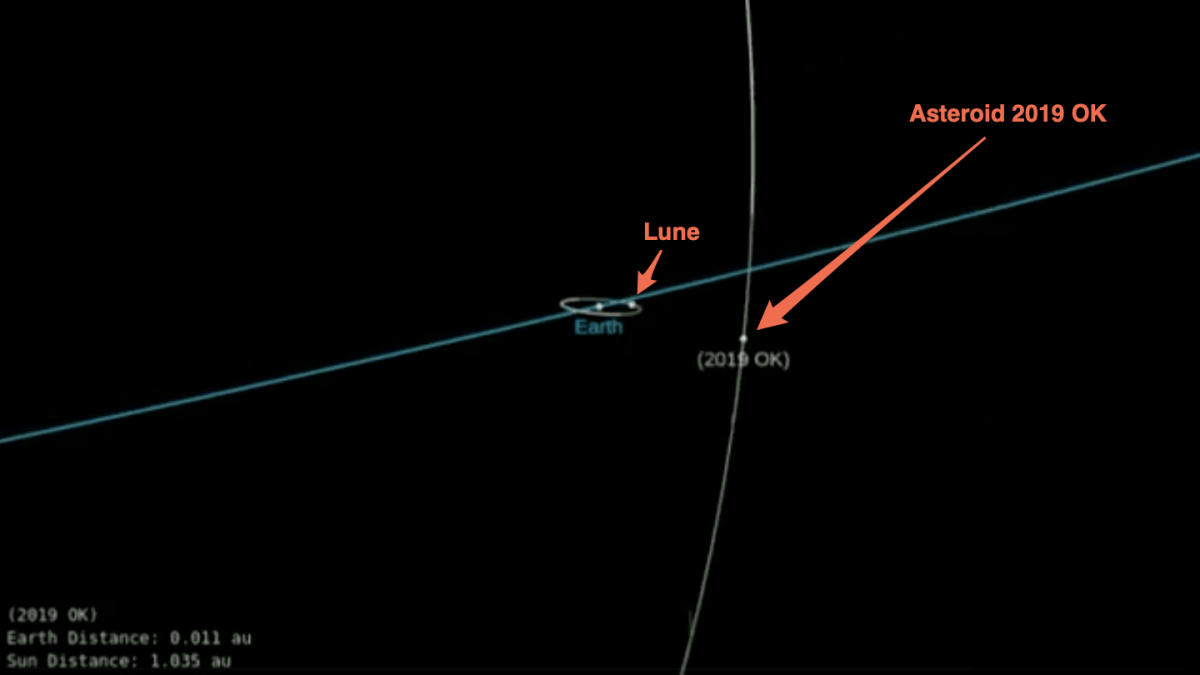 Capture d'écran avant le croisement entre la Terre et Asteroid 2019 OK // Source : Twitter/SuperASASSN