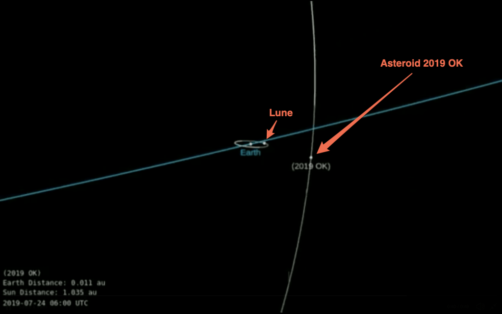 Capture d'écran avant le croisement entre la Terre et Asteroid 2019 OK // Source : Twitter/SuperASASSN