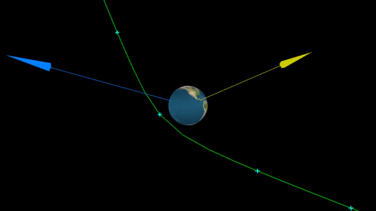 Trajectoire de l'astéroïde 2020 QG le 16 août 2020. // Source : Minor Planet Center