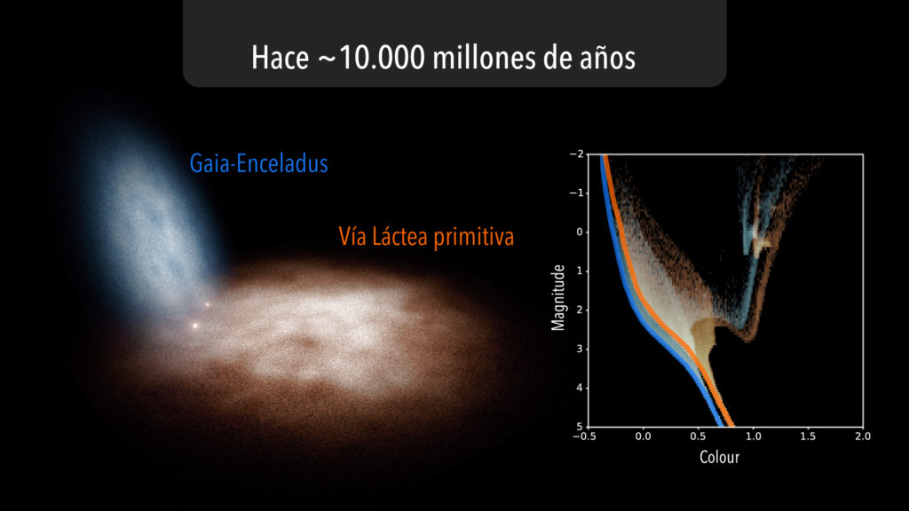 Une représentation de cette rencontre entre les deux galaxies. // Source : Gabriel Pérez Díaz, SMM (IAC)