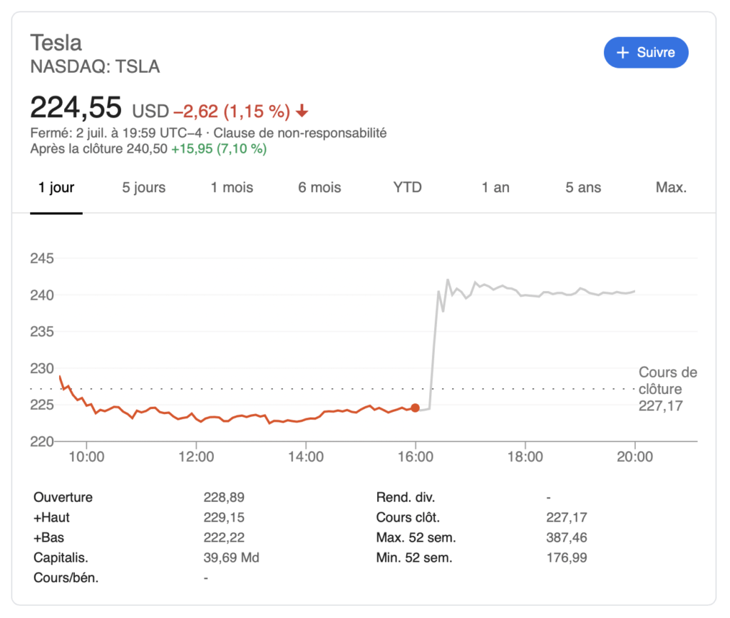 Tesla Bourse le 2 juillet 2019 // Source : Capture d'écran