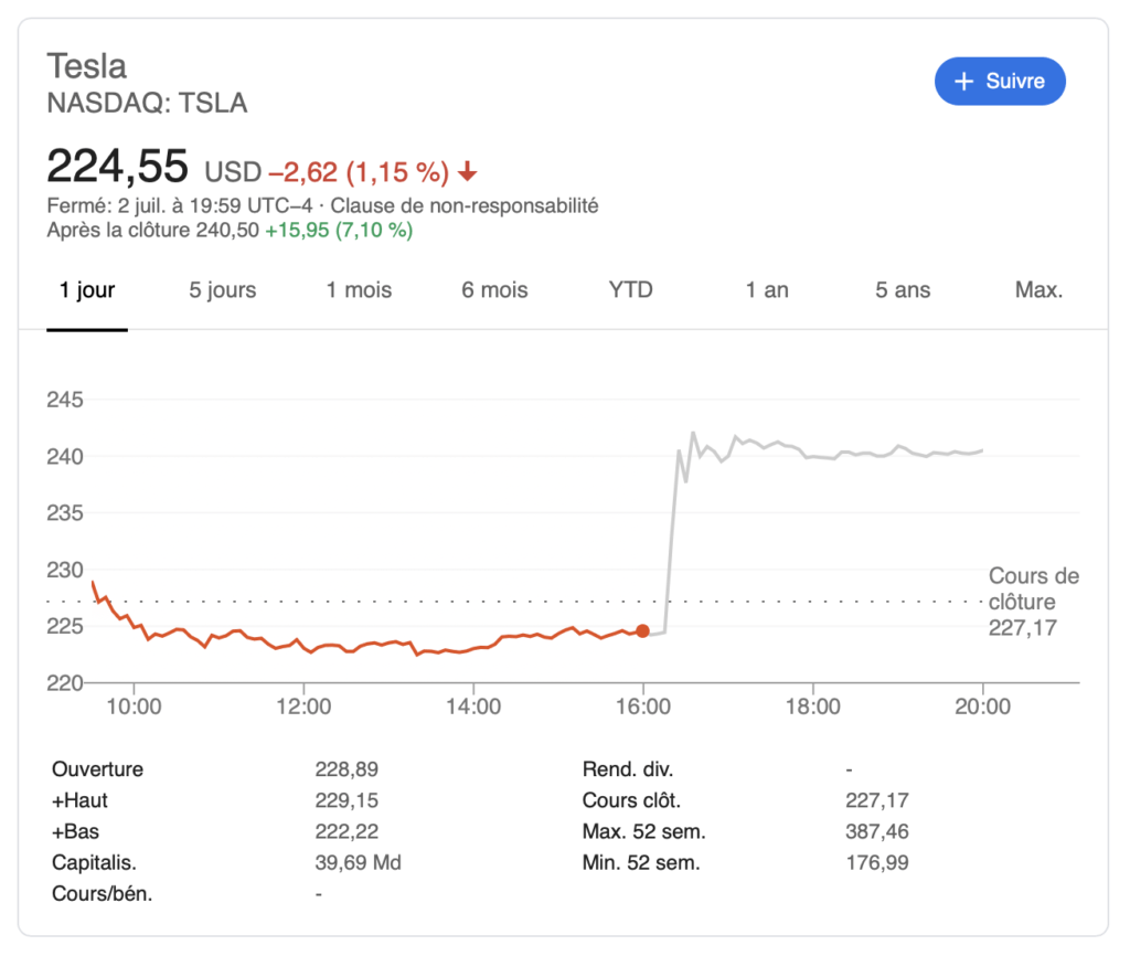 Tesla Bourse le 2 juillet 2019 // Source : Capture d'écran Tesla Bourse le 2 juillet 2019 // Source : Capture d'écran
