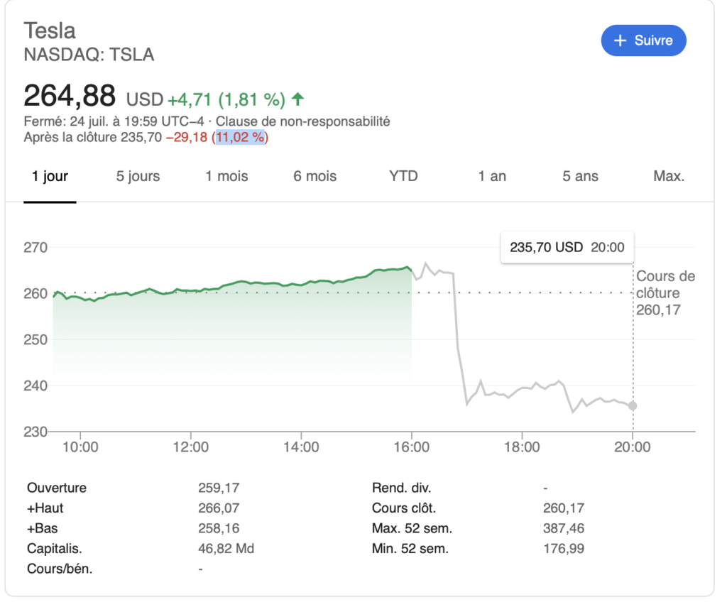 Tesla bourse du 25 juillet 2019