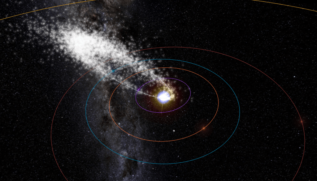Le passage de la comète à l'origine des Delta Aquarides Sud. L'orbite de la Terre est en bleu. // Source : Capture d'écran Meteorshowers