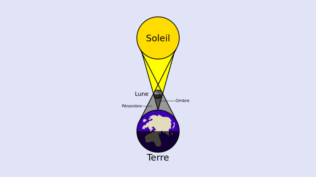 Un schéma d'une éclipse solaire. // Source : Wikimedia/CC/Lunity (photo recadrée et modifiée)