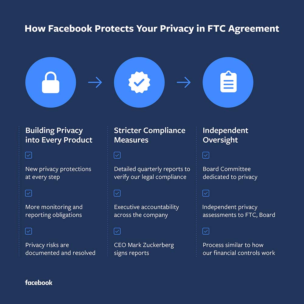 Facebook FTC Facebook FTC