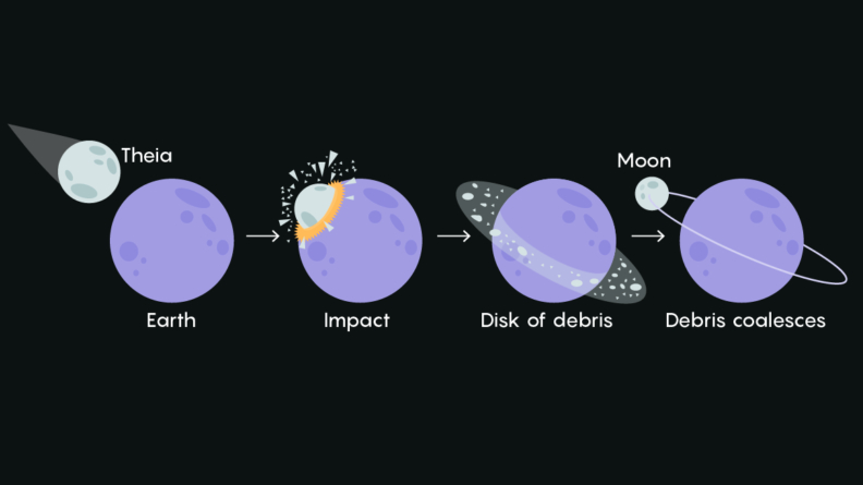 La Terre a un quasi-satellite intriguant qui pourrait être un fragment de la Lune