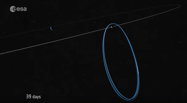 L'Agence spatiale européenne a procédé à une modélisation de l'orbite de la future station spatiale. // Source : ESA