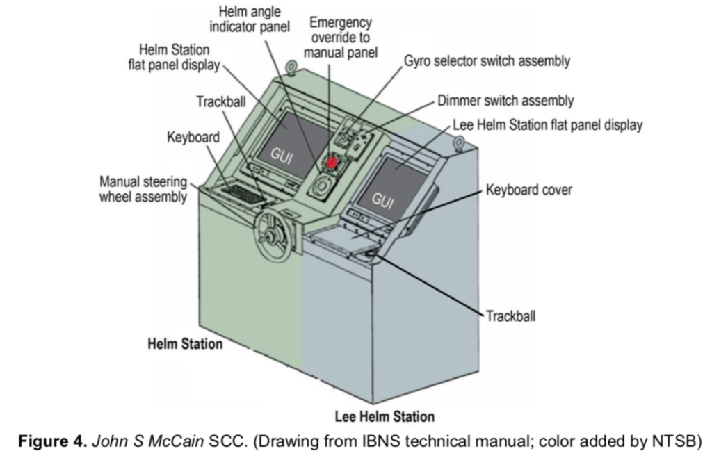 Les panneaux de contrôle dans le destroyer McCain // Source : Conseil national de la sécurité des transports (NTSB)