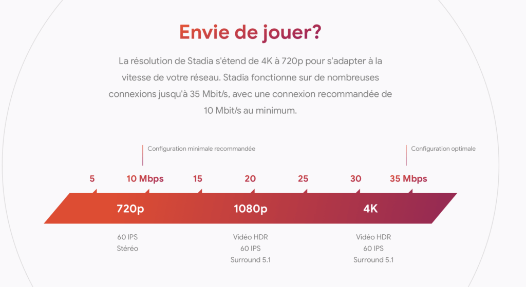 Google Stadia // Source : Google Google Stadia // Source : Google