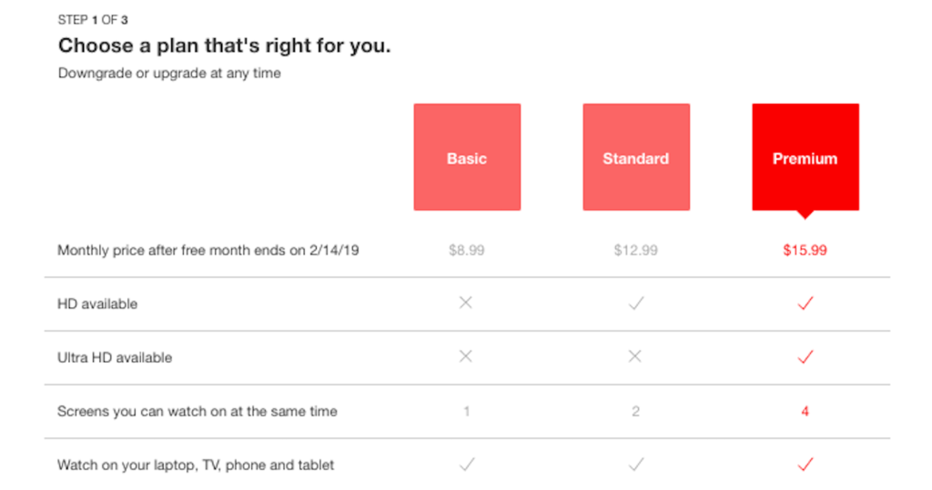 Le prix de l'abonnement US Netflix // Source : Netflix US