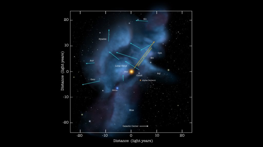 Le Nuage interstellaire local. // Source : Wikimedia/CC/NASA/Goddard/Adler/U. Chicago/Wesleyan (photo recadrée)