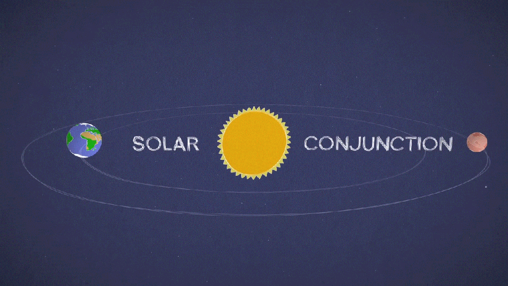 La conjonction solaire de Mars. // Source : NASA/JPL-Caltech