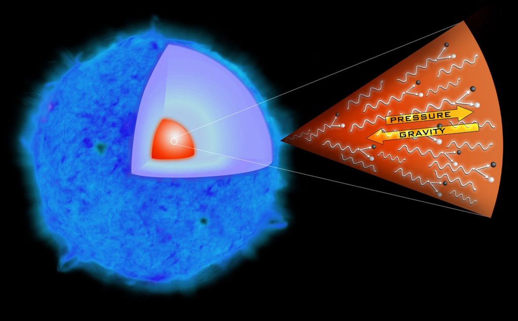 Illustration simplifiée du concept de supernova à production de pairs. // Source : NASA/CXC/M. Weiss