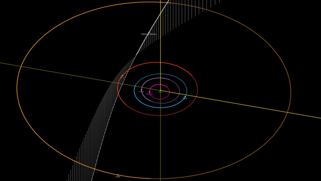 La future trajectoire de la comète (en blanc) dans le système solaire. // Source : Capture d'écran JPL Small-Body Database Browser