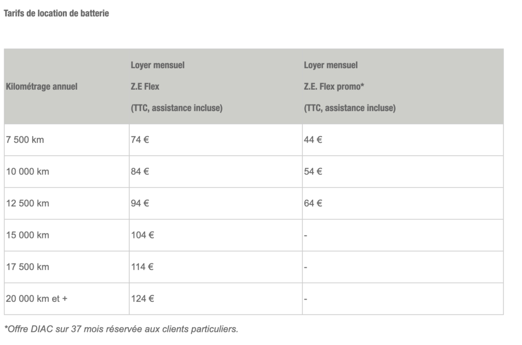 Tableau tarifs location batterie Renault Zoé 2019