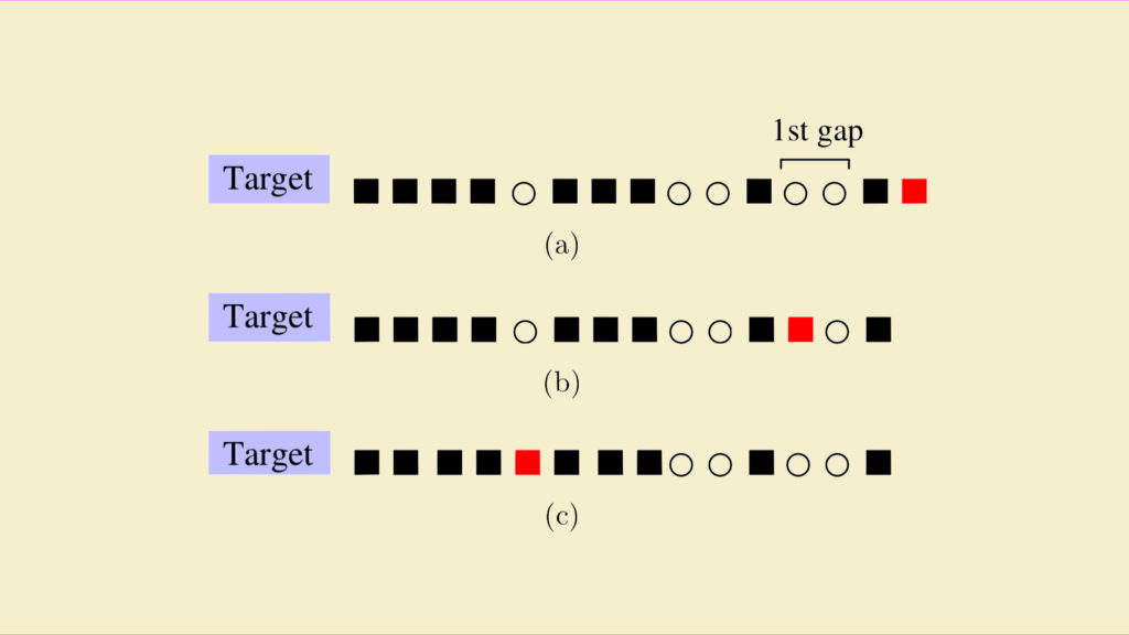 La stratégie douce (a), la stratégie prudente (b) et la stratégie optimiste (c). // Source : Capture d'écran, P. L. Krapivsky, S. Redner (image modifiée)