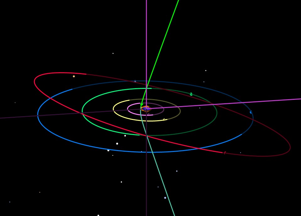 L'orbite de C/2019 Q4 Borisov. // Source : Wikimedia/CC/Tony873004