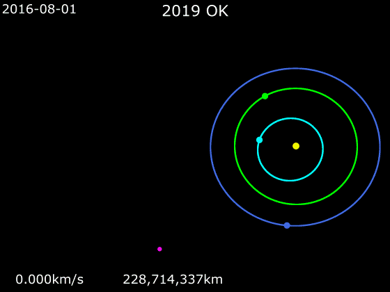 L'orbite de 2019 OK autour du Soleil. // Source : Wikimedia/CC/Phoenix7777