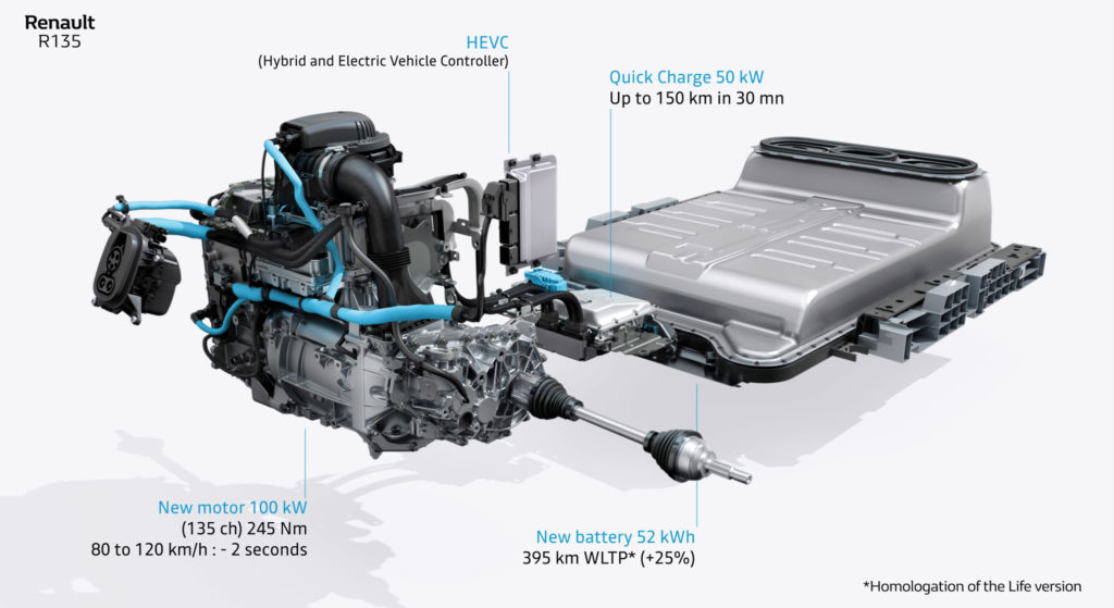 Châssis // Source : Renault Châssis // Source : Renault