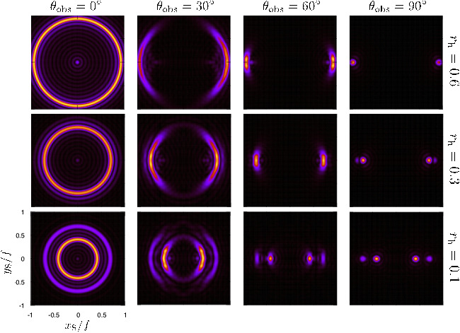 L'image (théorique) du trou noir obtenu par cette expérience. // Source : Université d'Osaka