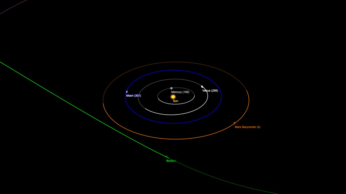 Borisov, le 22 octobre aux alentours de 17h20. // Source : Capture d'écran orbitsimulator.com