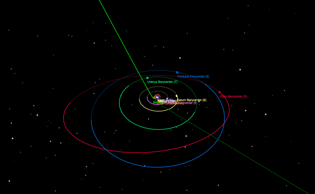 Borisov dans le système solaire, à la date du 22 octobre aux alentours de 17h20. // Source : Capture d'écran orbitsimulator.com