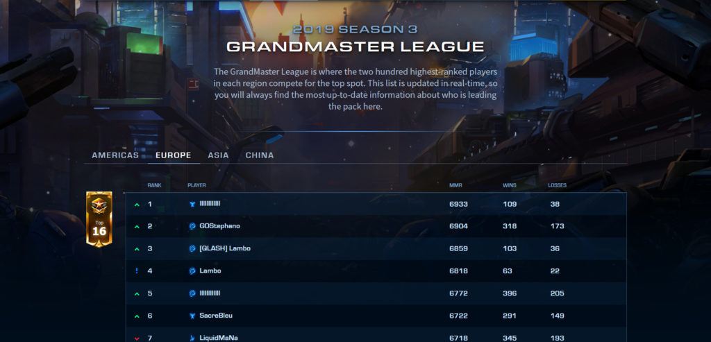 Grandmaster Leaderboards StarCraft Grandmaster Leaderboards StarCraft