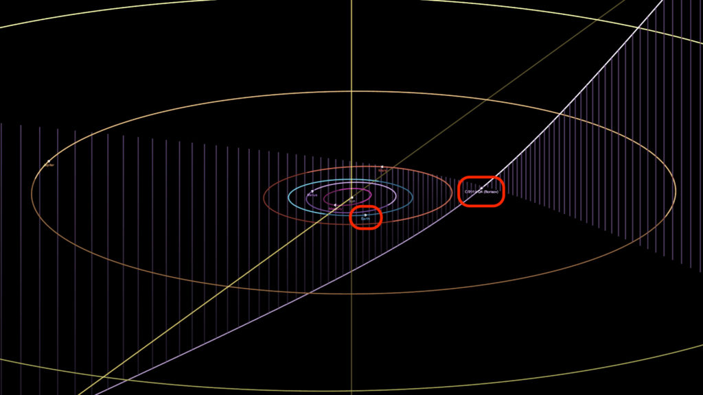 L'obite de Borisov dans le système solaire. La position de la comète et celle de la Terre sont indiquées. // Source : Capture d'écran JPL Small-Body Database Browser, annotations Numerama